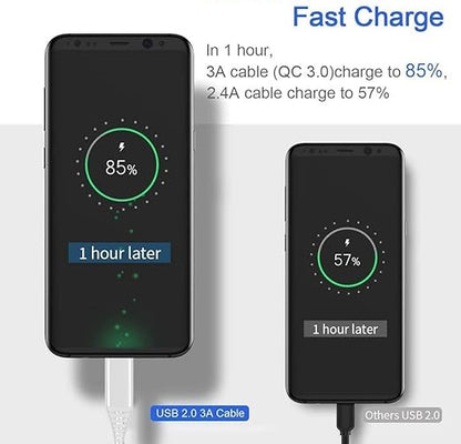 Type-C Fast Cable Charger